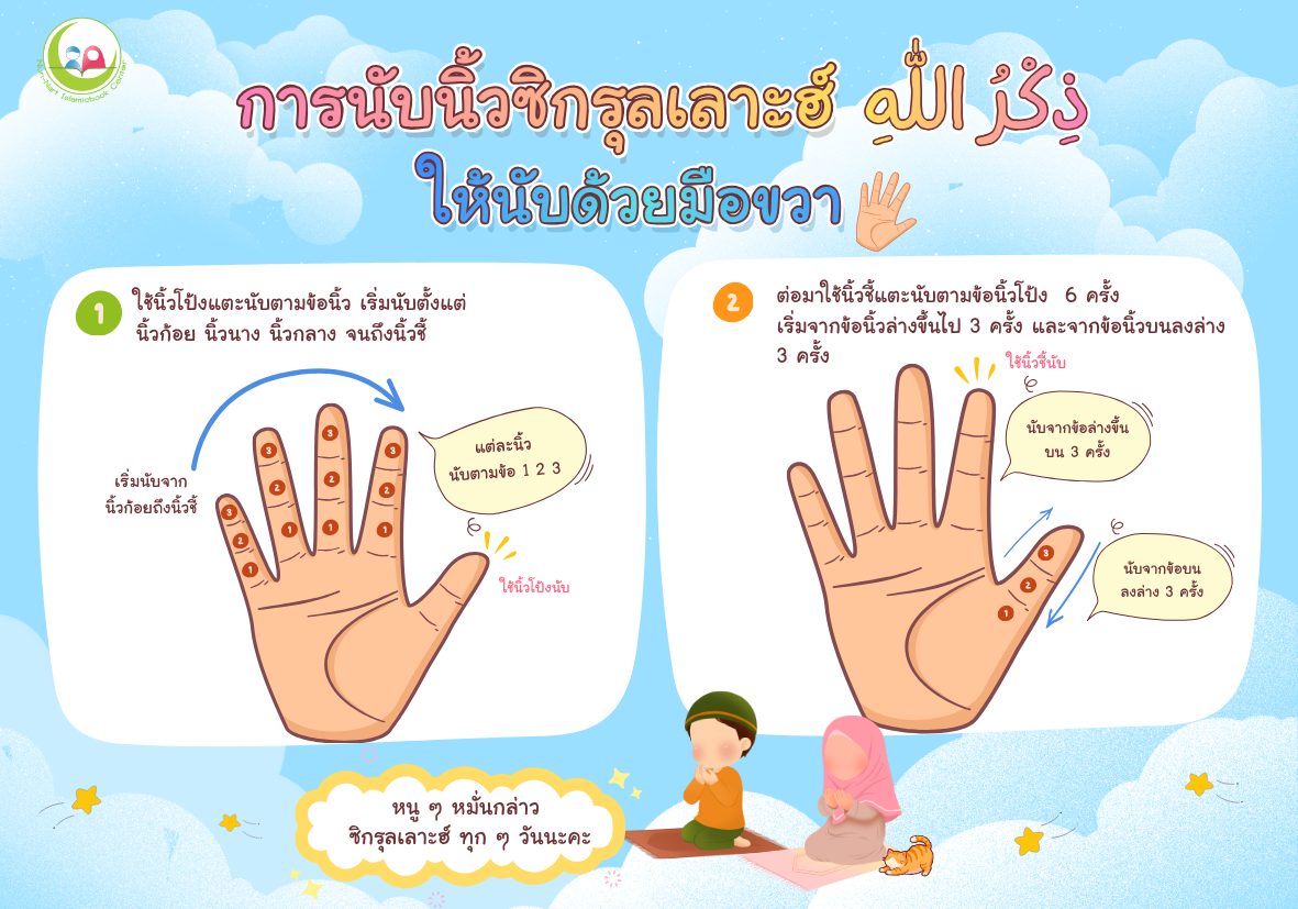 การนับนิ้ว เมื่อกล่าววิกรุ้ลเลาะฮ์
